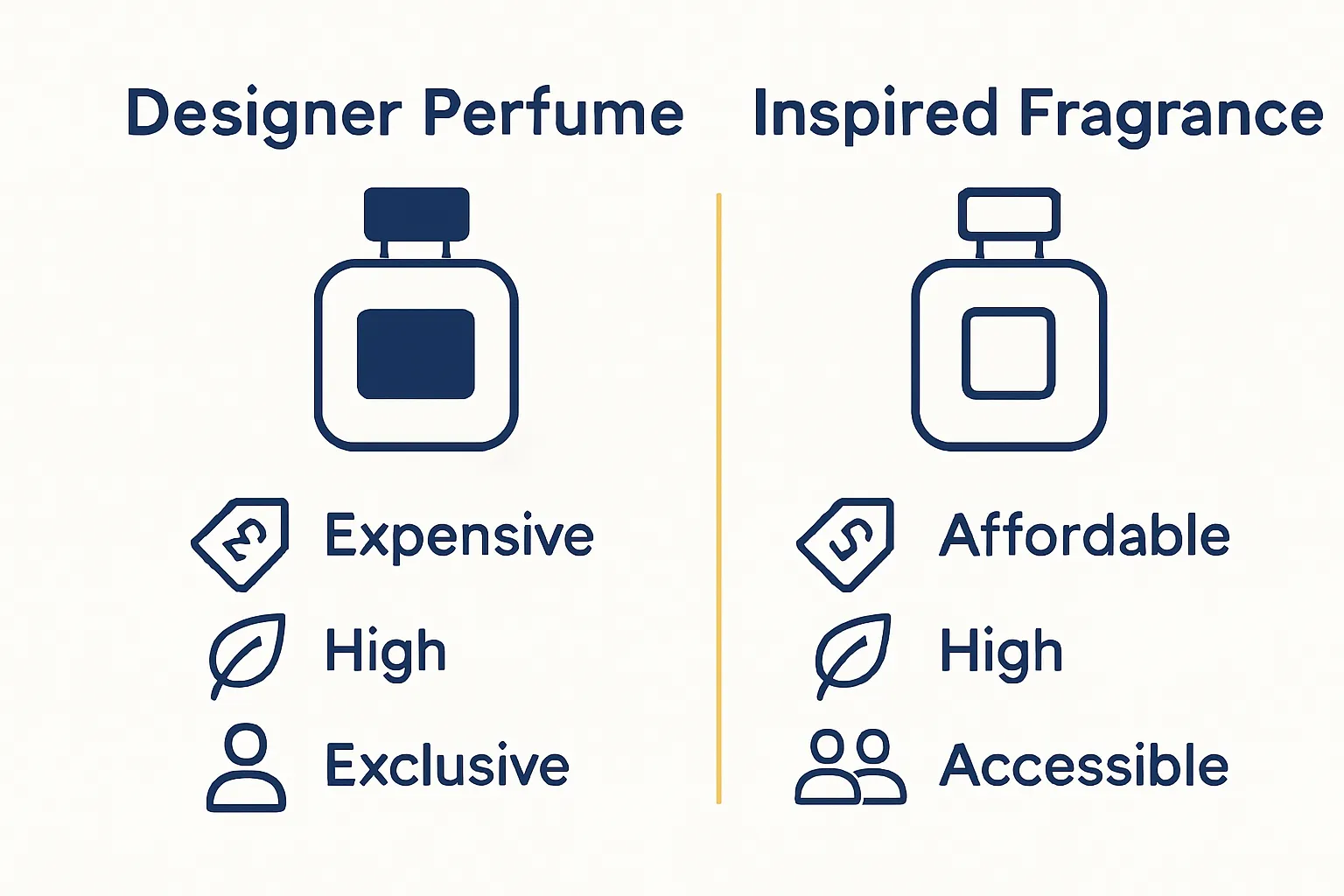 Designer vs. inspired perfume comparison icons