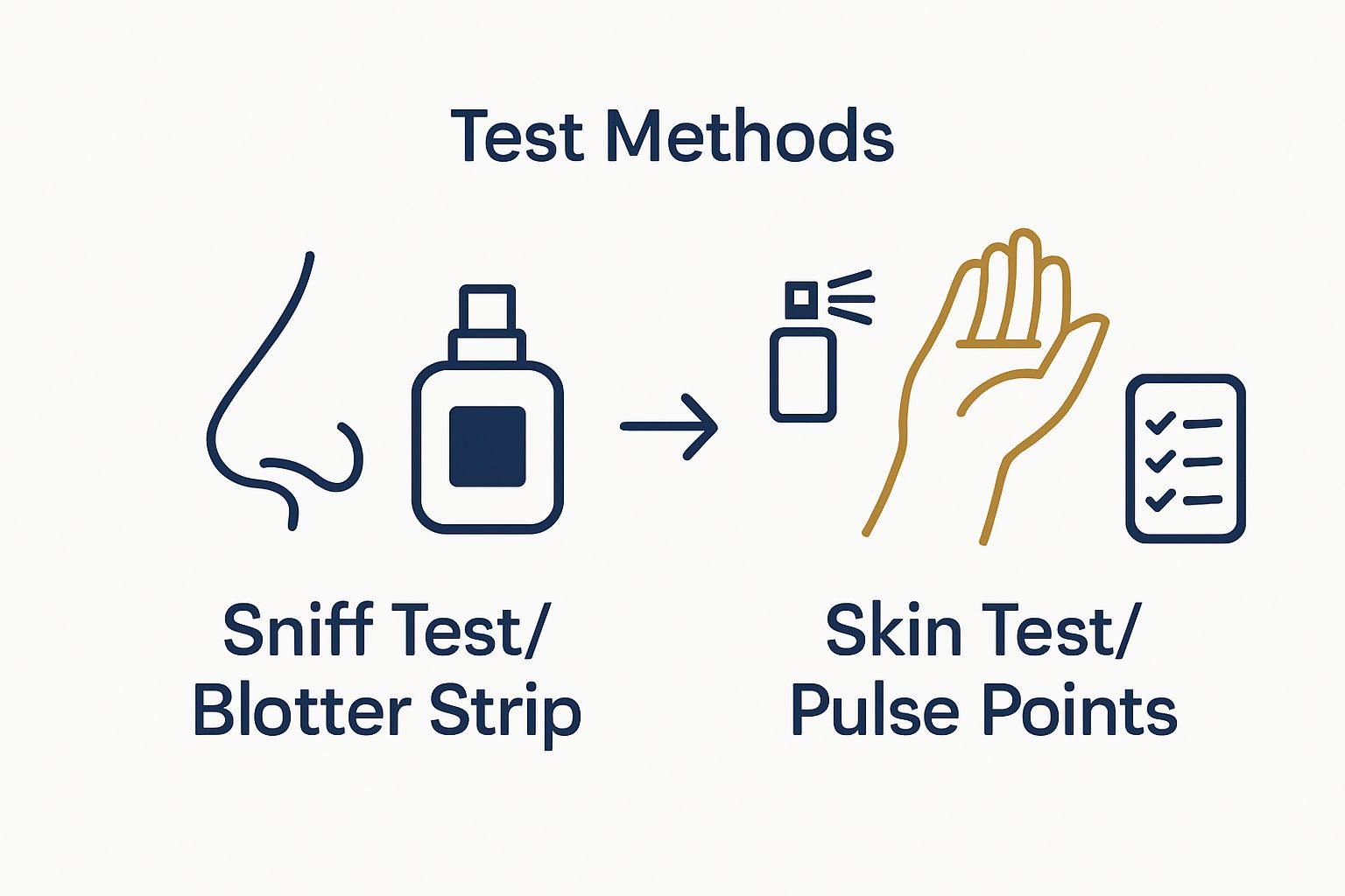Two-step fragrance testing process visual: blotter strip versus skin test
