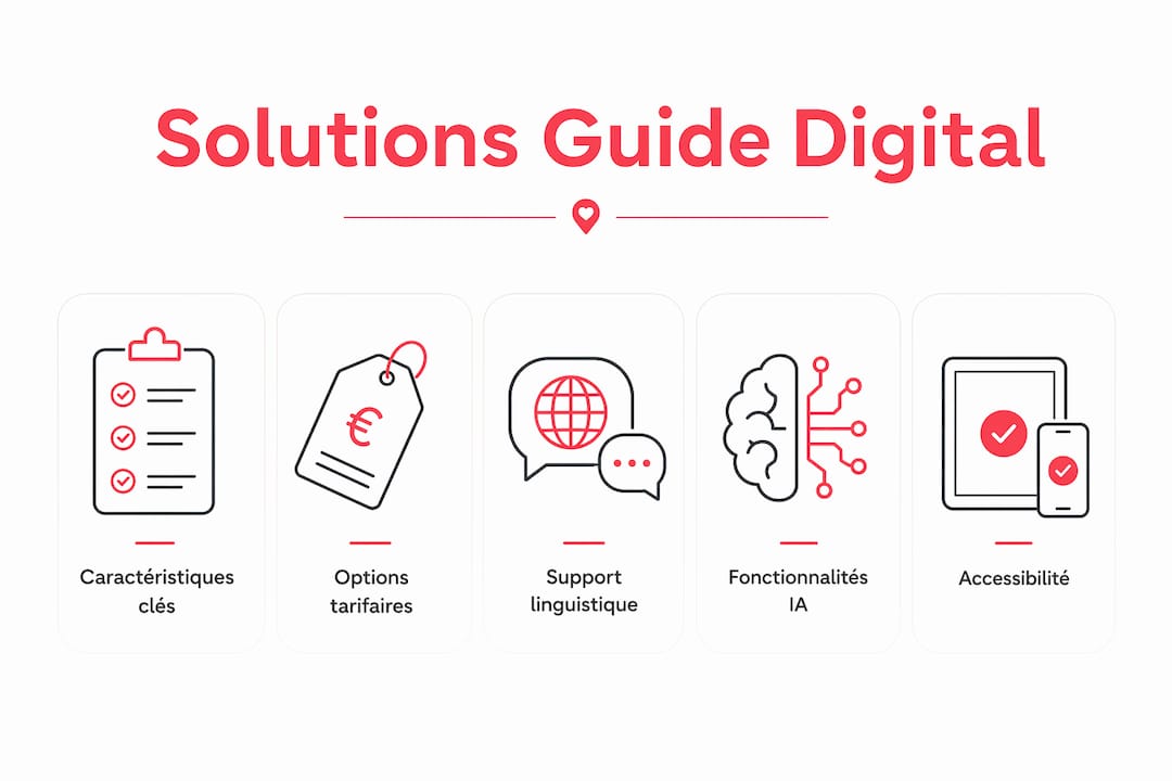 Découvrez en un coup d’œil la structure des différentes solutions de guides digitaux grâce à cette infographie.