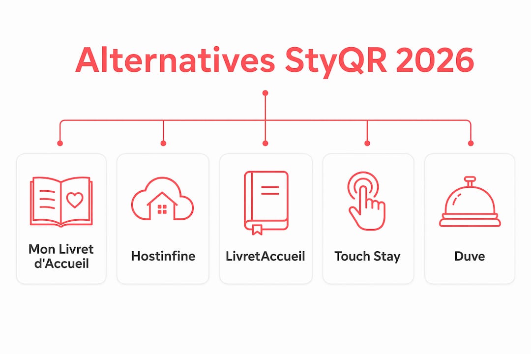 Découvrez en un coup d’œil les principales solutions alternatives à StyQR grâce à notre infographie.