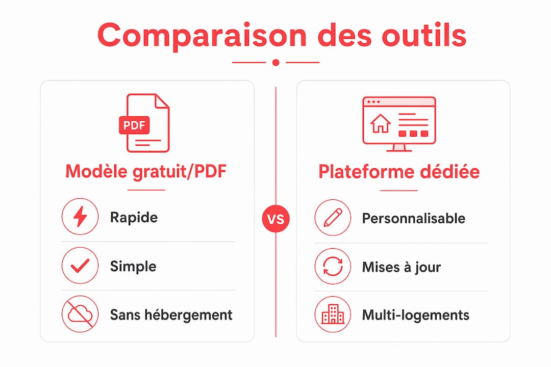 Panorama des solutions pour créer un livret d’accueil : comparatif des outils disponibles