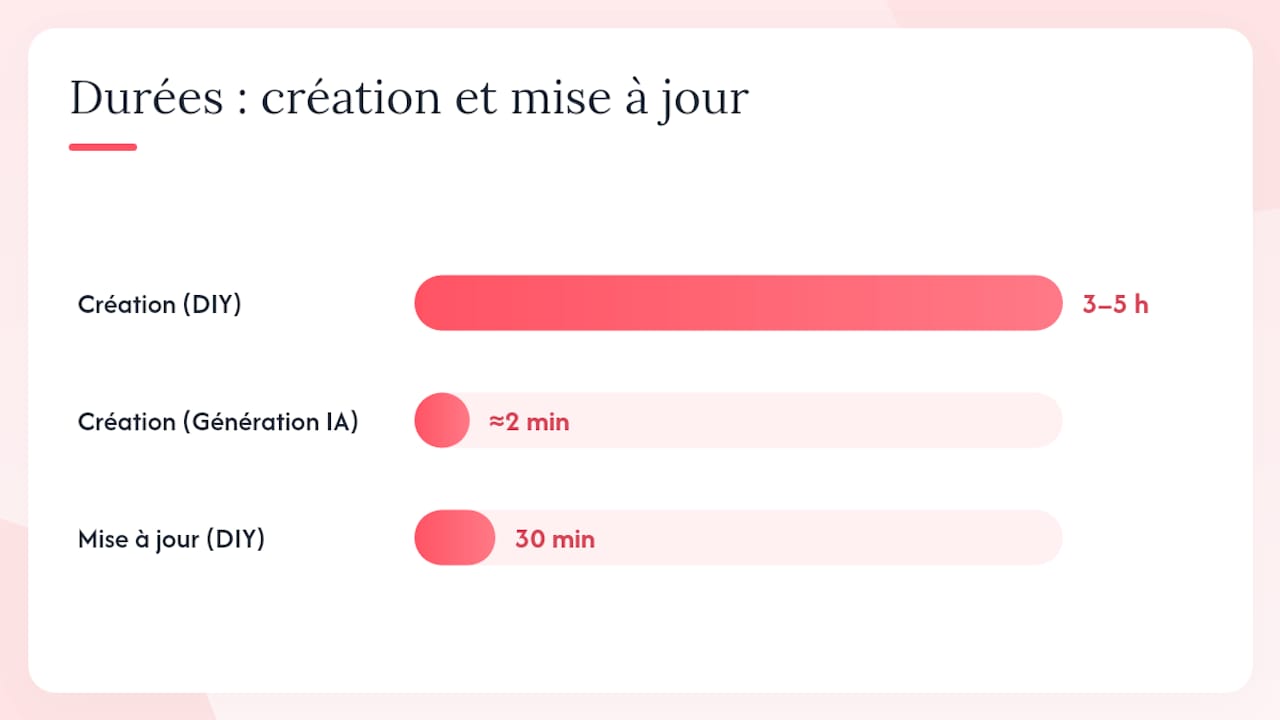 Parcours IA automatisé (avec Mon Livret d'Accueil) — overview diagram