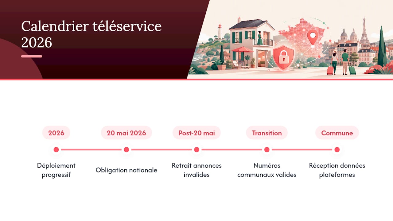 Calendrier 2026 : la transition vers le téléservice national — overview diagram