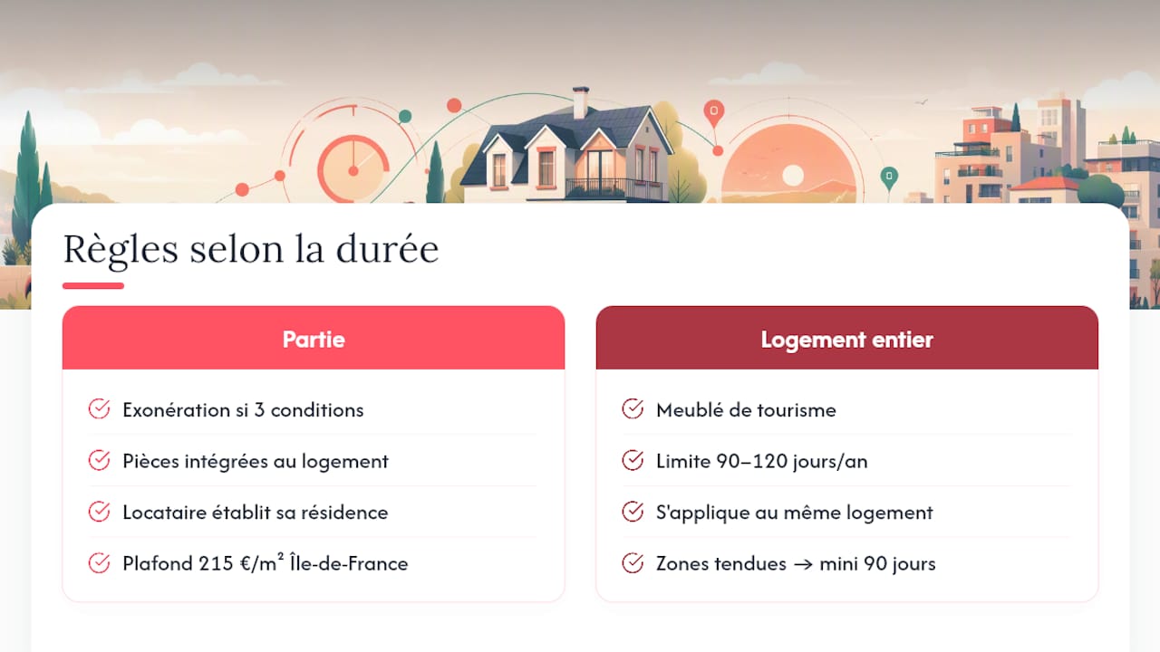 Comparaison des règles de location principale