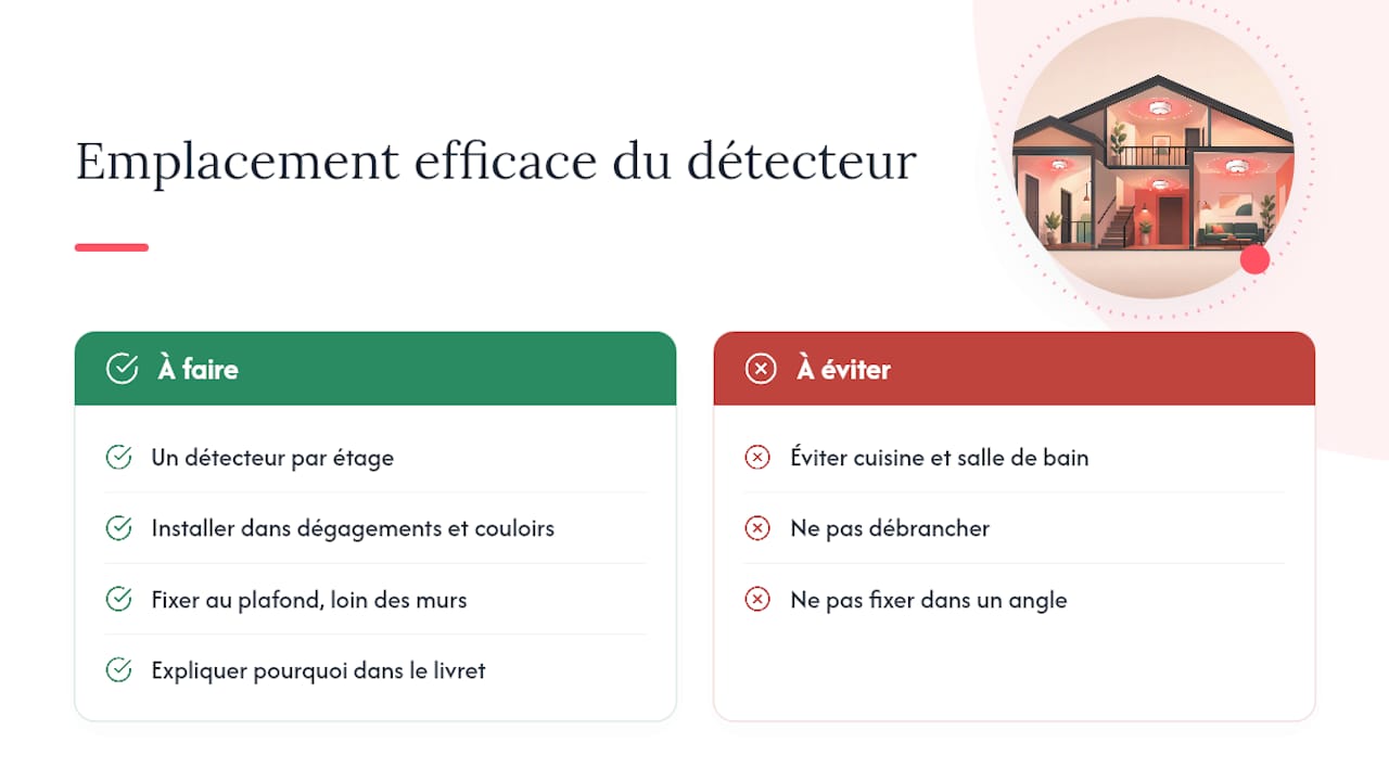 Où placer le détecteur pour qu'il soit vraiment efficace ? — overview diagram