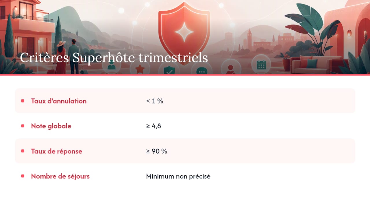 Quatre critères quantitatifs du statut Superhôte