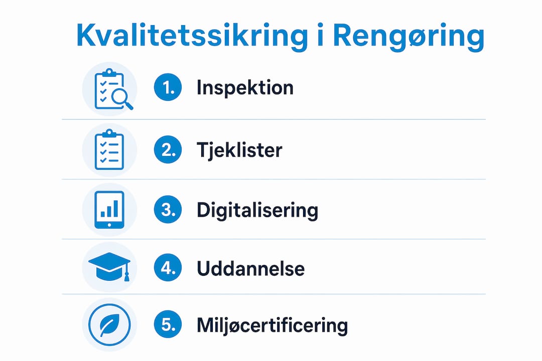 Infografik: Sådan sikrer du kvaliteten i rengøringen – fem enkle trin