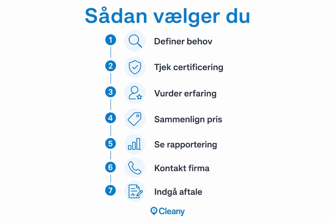 Visuel guide: Sådan vælger du det rette rengøringsfirma