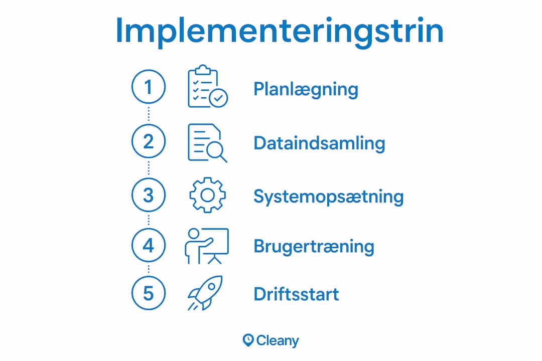 Infografik: Sådan kommer du godt i gang med implementering af software til vareflow