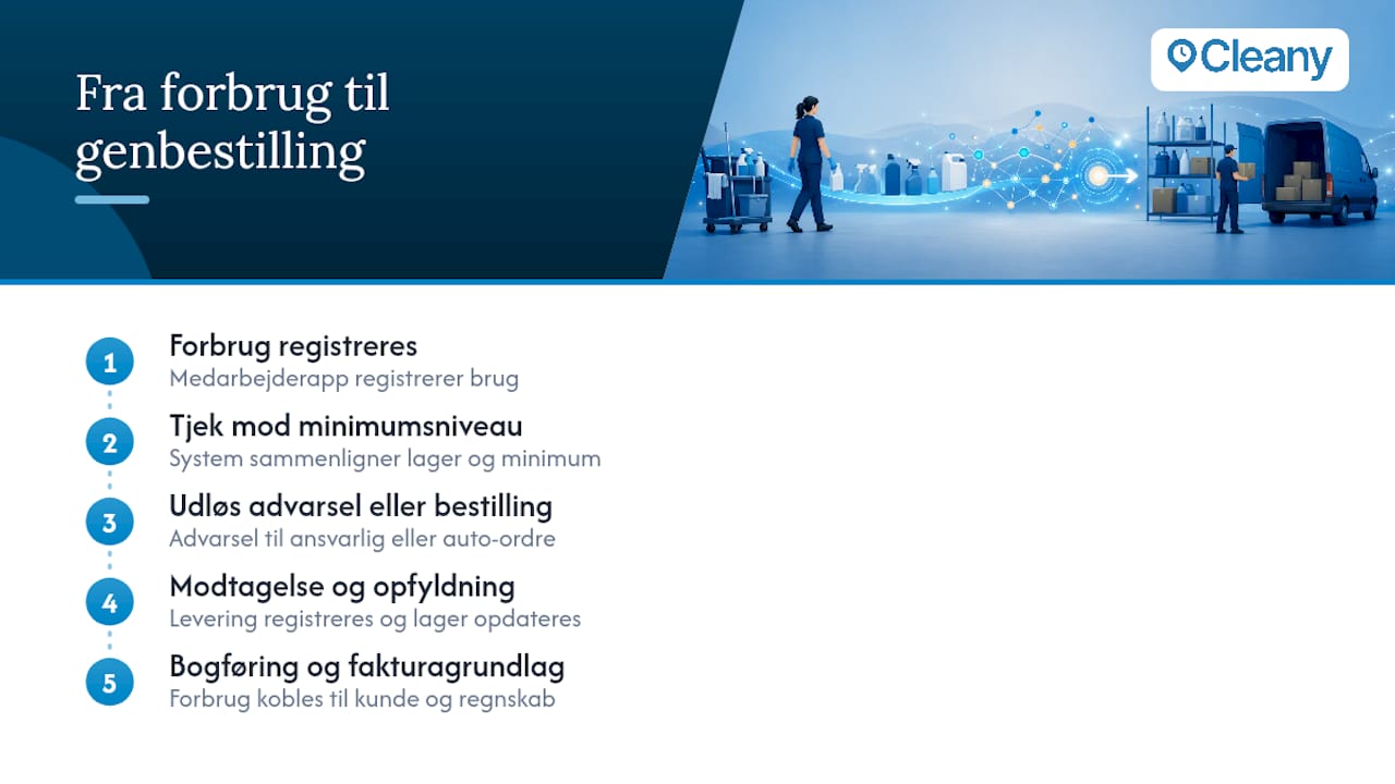 Automatisk genbestilling af rengøringsmidler følger en fast proces