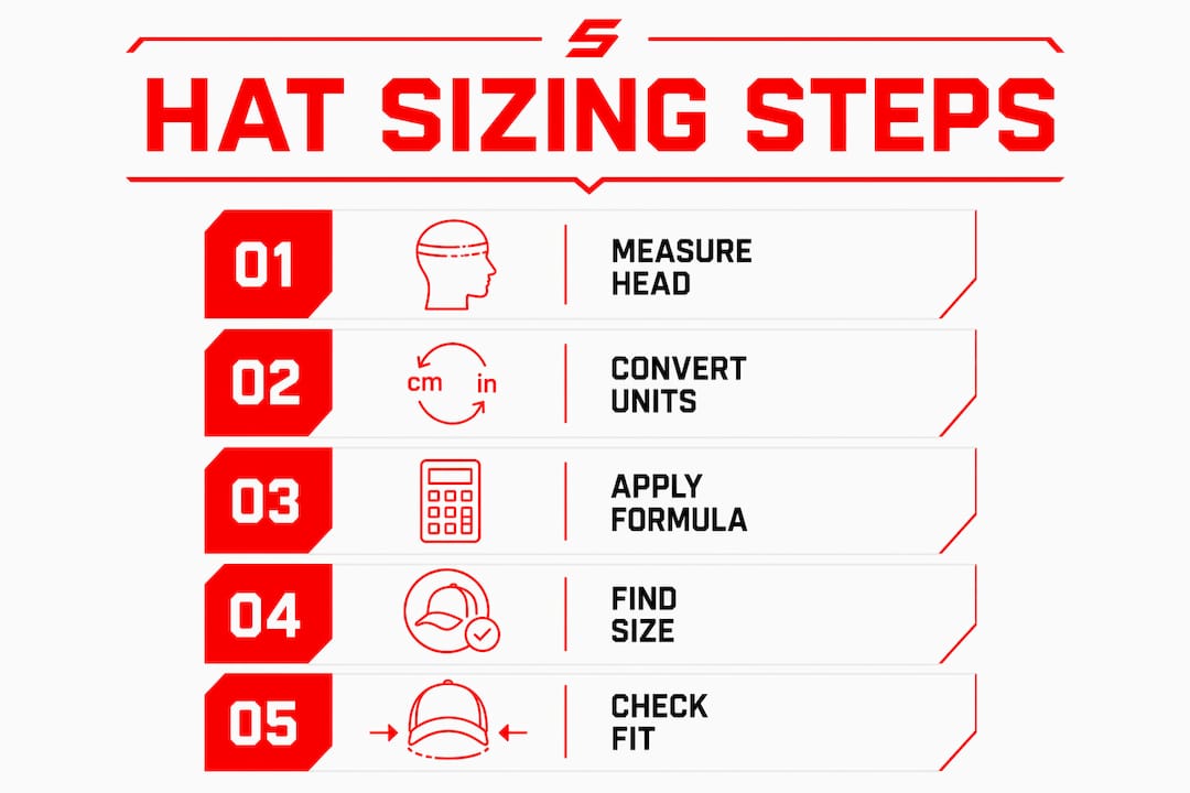 Infographic illustrating steps to measure and find hat size