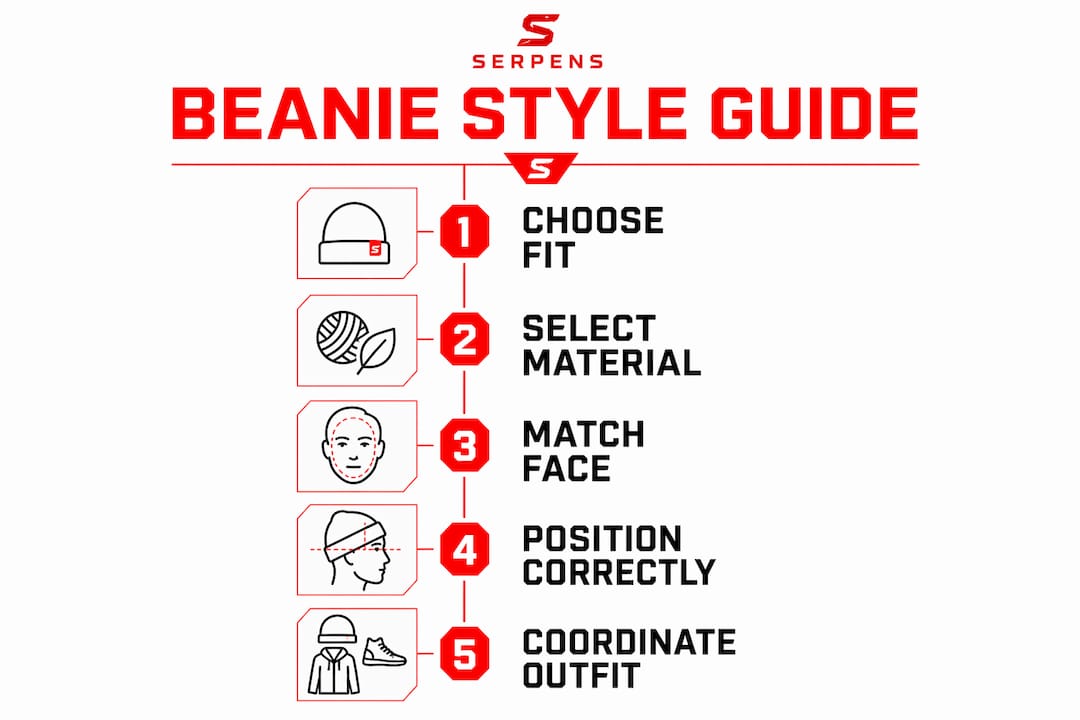Infographic showing beanie wearing steps and tips