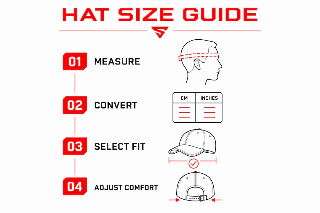 Infographic showing hat measurement and size conversion steps
