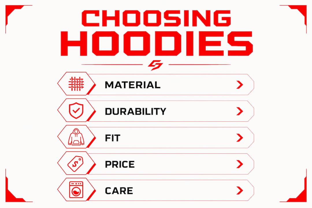 Infographic showing hoodie choosing criteria in vertical steps