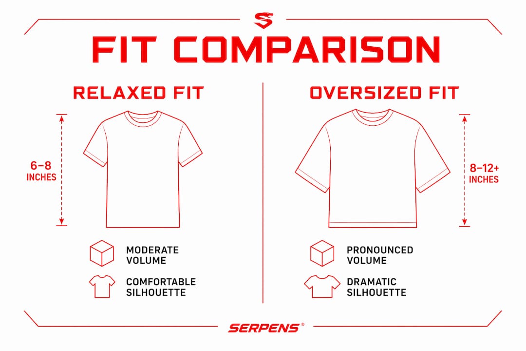 Infographic comparing relaxed and oversized fits
