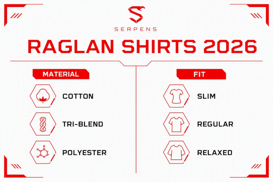 Infographic comparing raglan shirts by material and fit