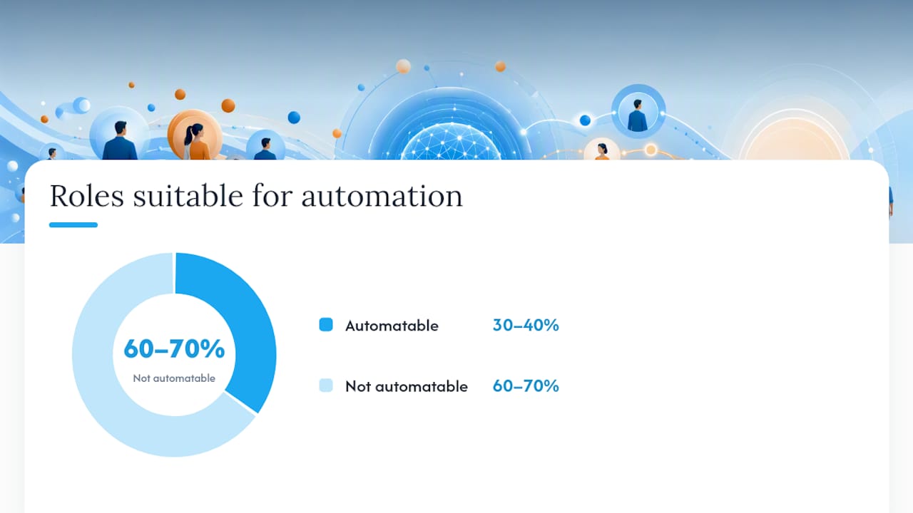 When Is It Right to Replace Phone Screens With Automation? — overview diagram