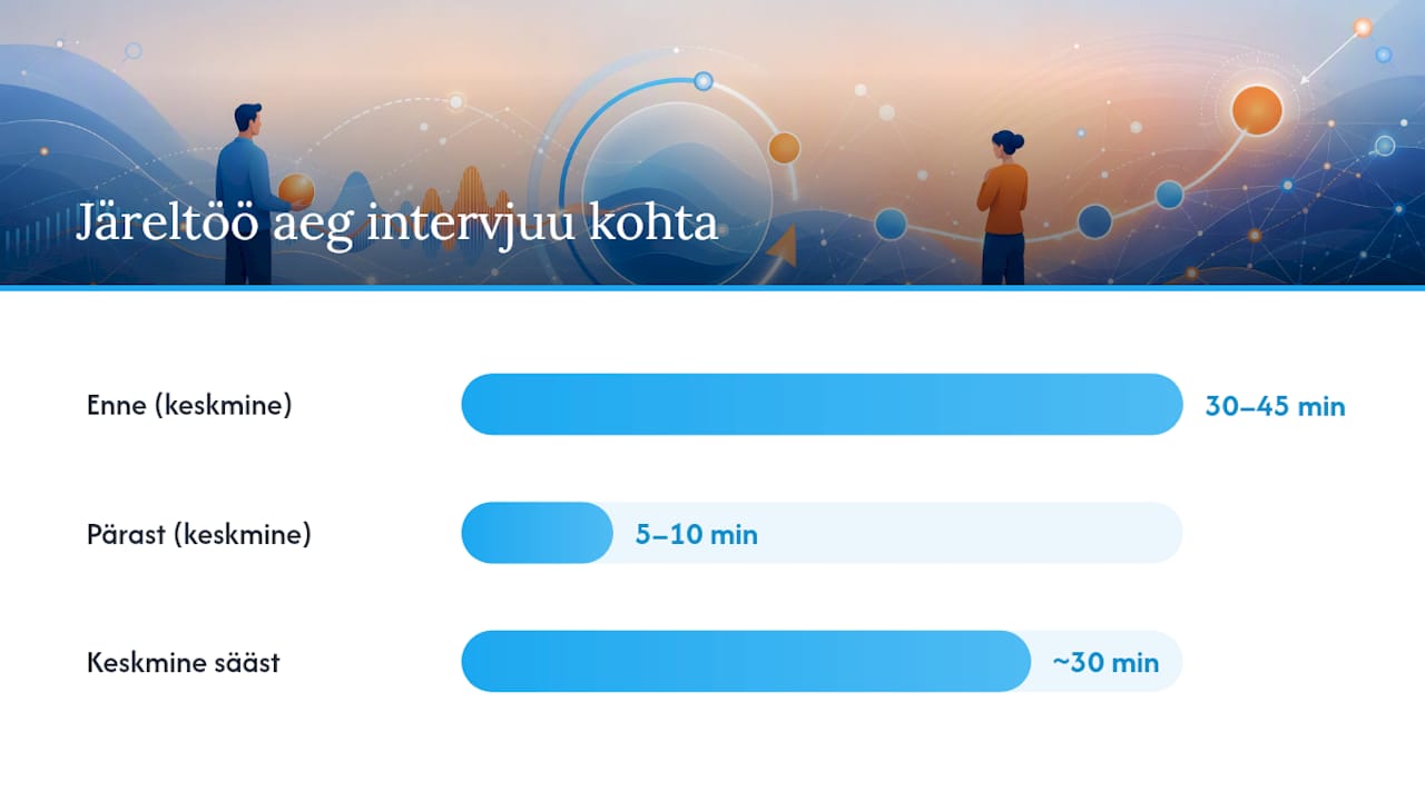 Integreerimine ATS-i, kalendri ja automaatsete hindamislehtedega — overview diagram