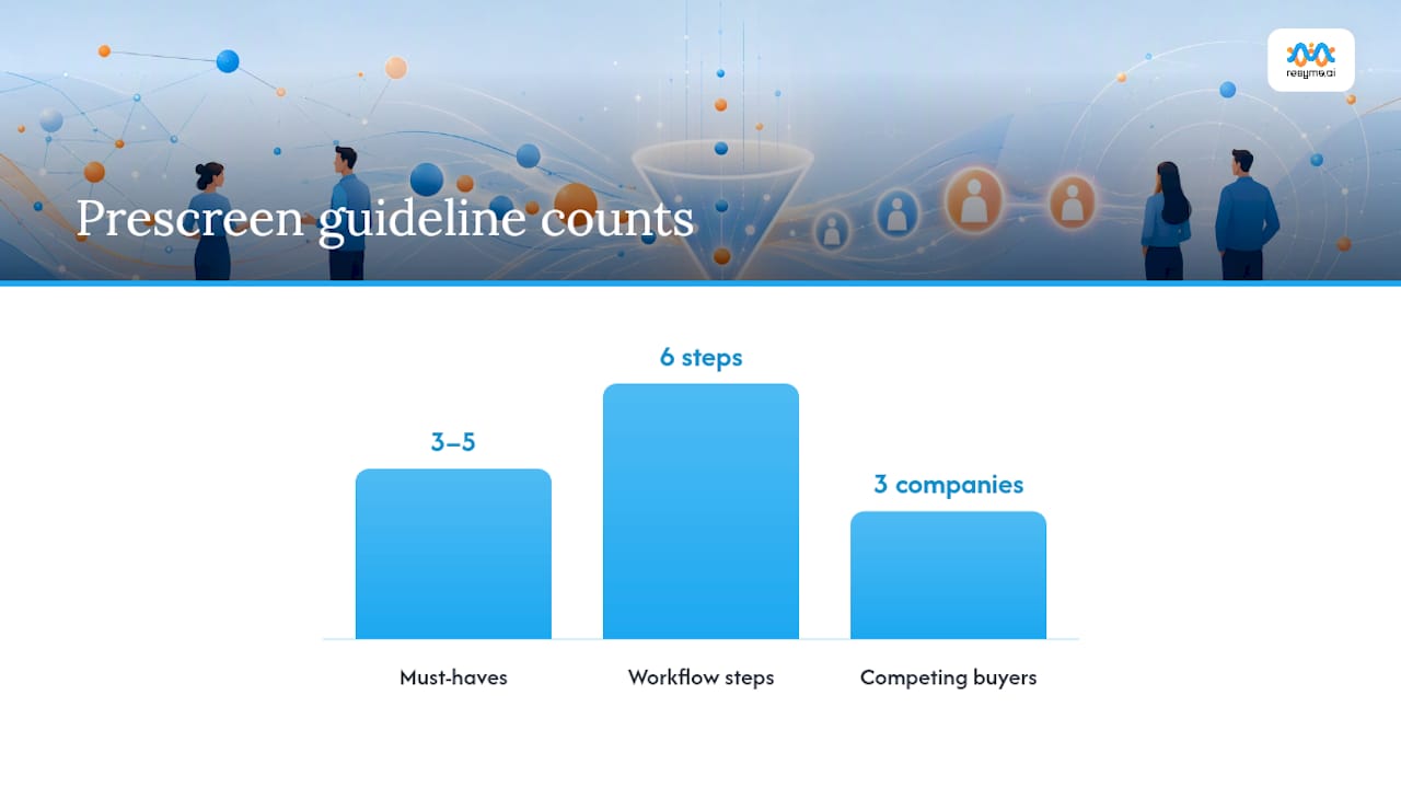 Running a Structured Pre-Screen: A Recruiter's Setup — overview diagram