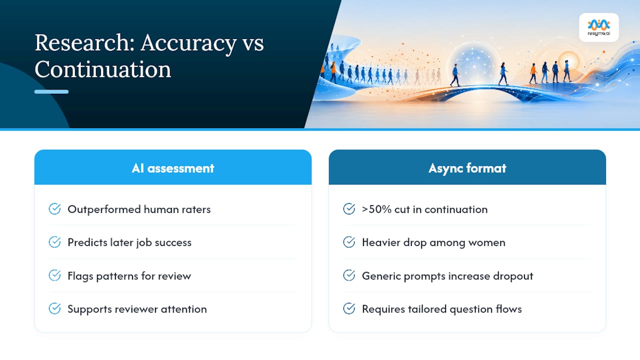 Research findings on async interview drop-off