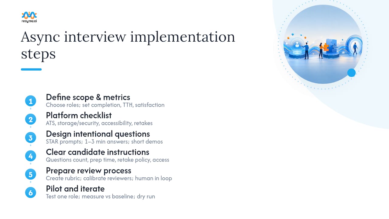 How Do You Actually Implement Async Interviews? A Step-by-Step Checklist — overview diagram