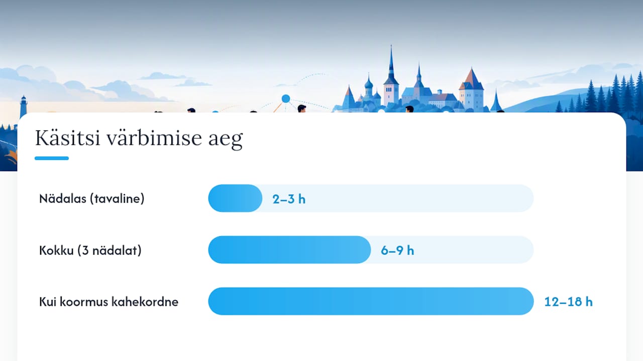 Samm-sammult töövoog värbamiseks ilma ATS-ita — overview diagram