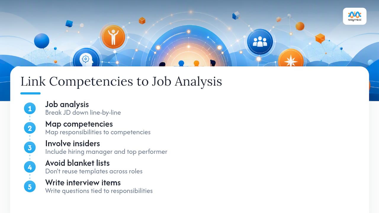 How Do You Link Competencies to Job Analysis and Role Requirements? — overview diagram