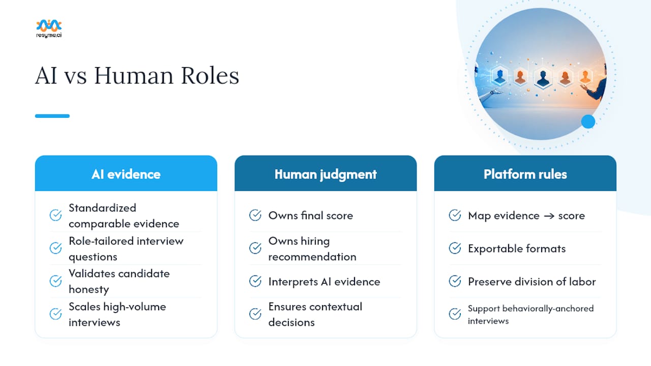 Where AI Fits Into Scorecard Evidence — overview diagram