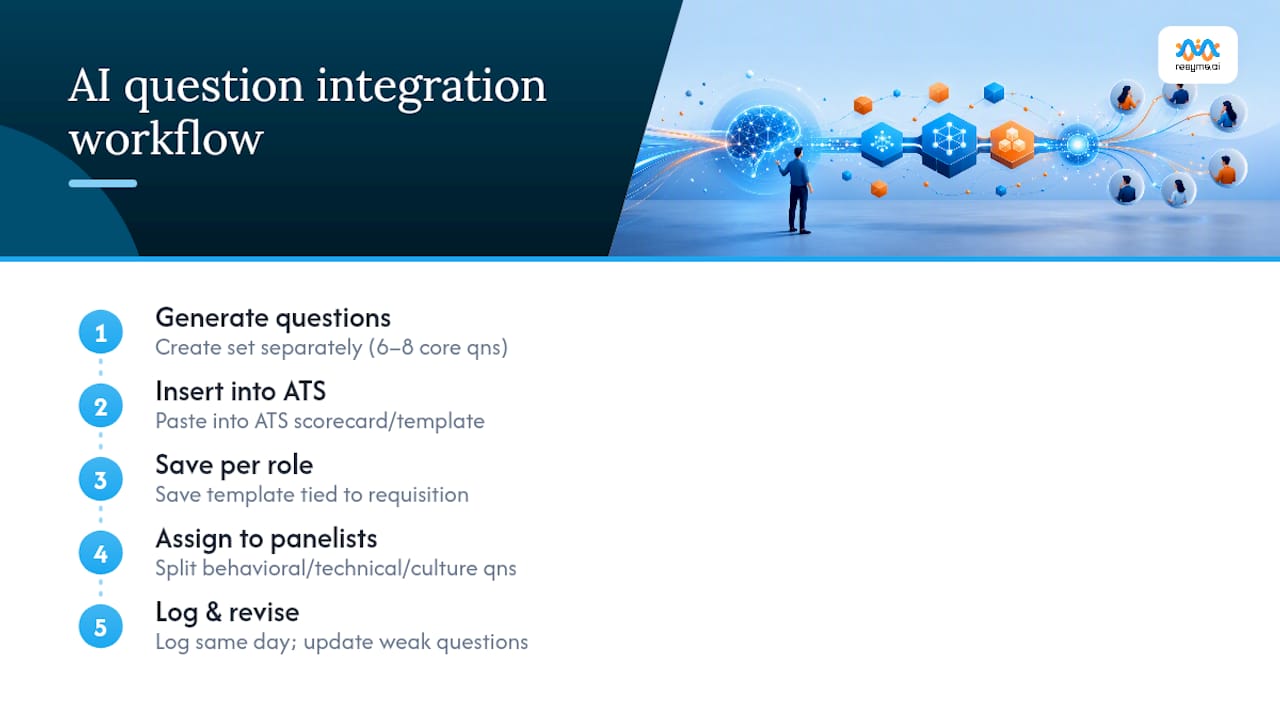 Workflow for managing interview questions