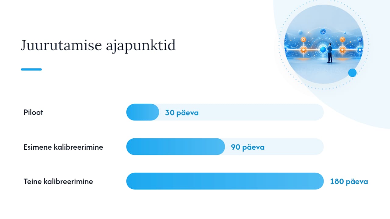 Kuidas rakendada CV ja LinkedIn ristkontrolli olemasolevas värbamisprotsessis — overview diagram