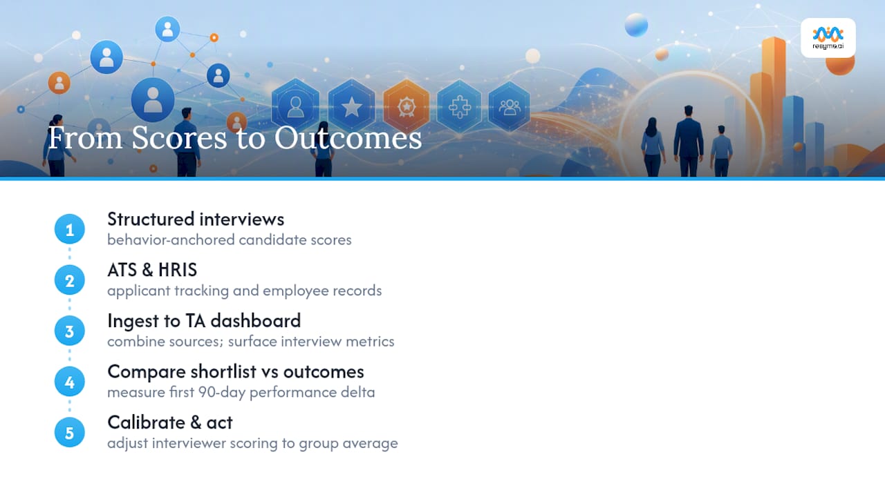 Structured interview data flowing to hiring outcomes