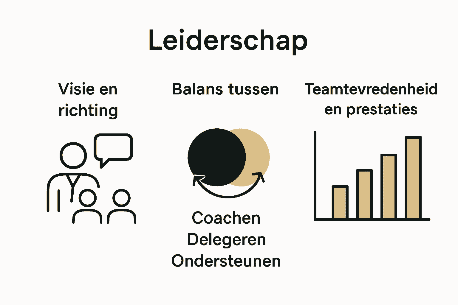Infographic met leiderschapsrollen, stijlen en teamimpact visueel samengevat