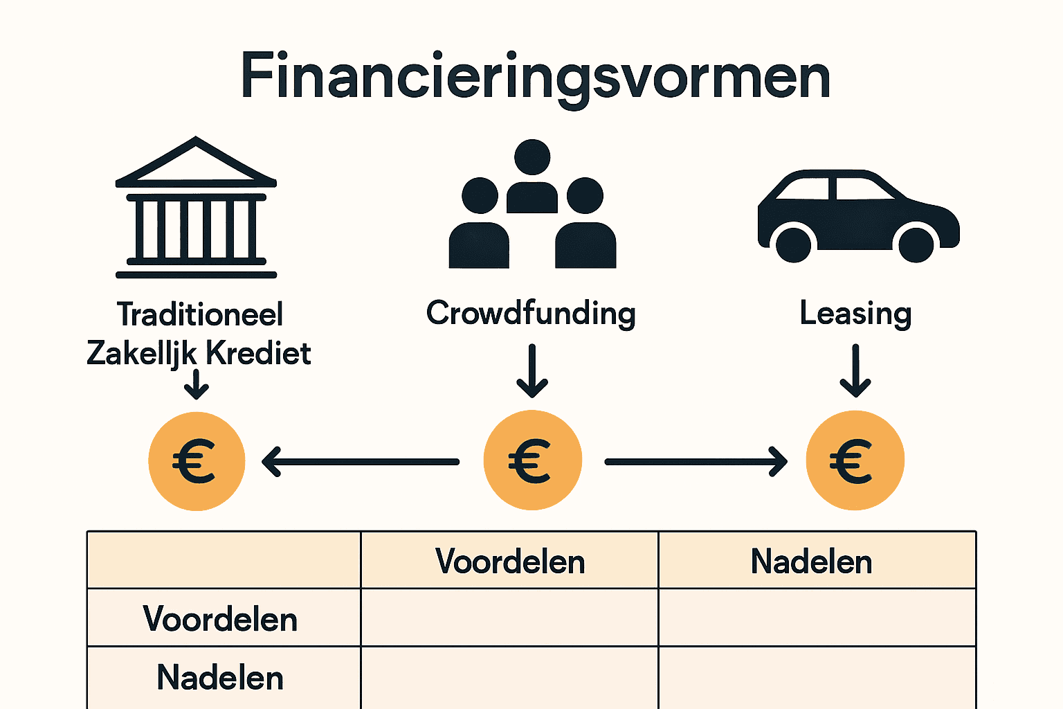 Infographic met drie financieringsopties voor bedrijven