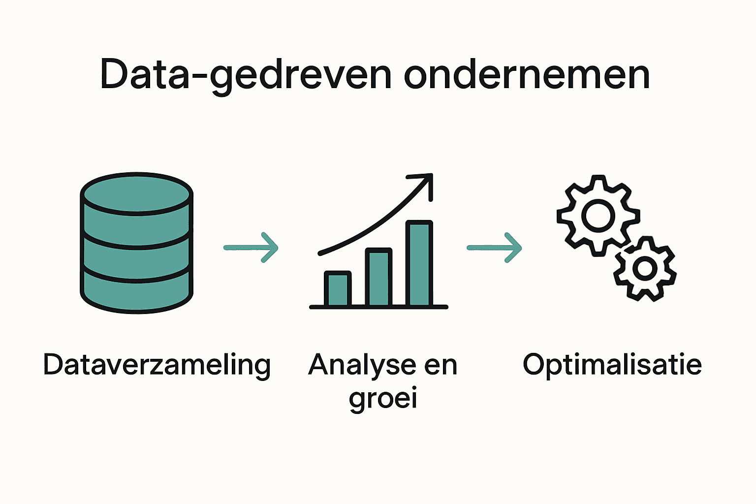 Infographic met data-inzameling, analyse en optimalisatie pictogrammen