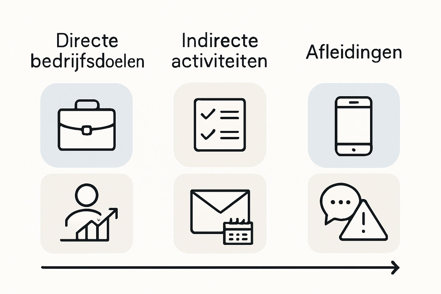 Infographic comparing task categories for entrepreneurs