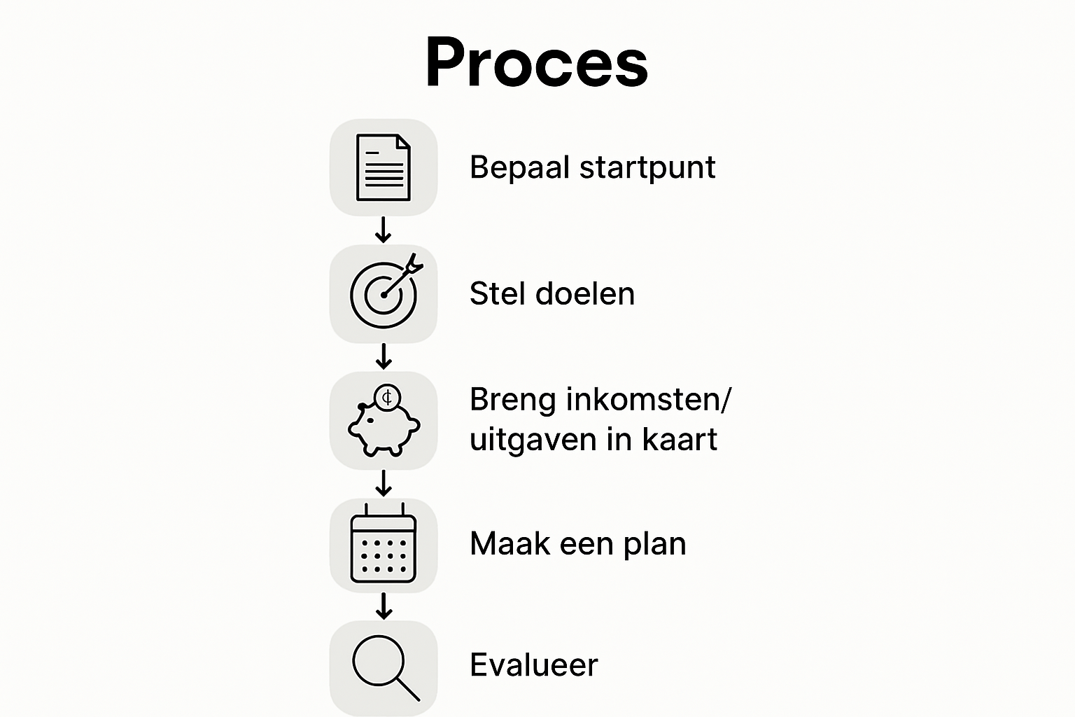 Visuele stappenplan: zo pak je financiële planning in 5 heldere stappen aan