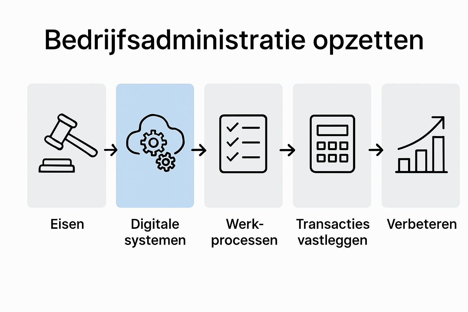 Infographic: zo breng je structuur aan in je administratie