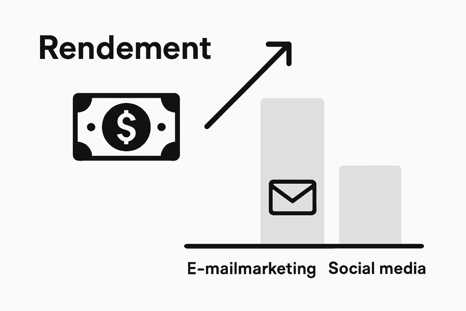 Infographic: het rendement van e-mailmarketing in beeld