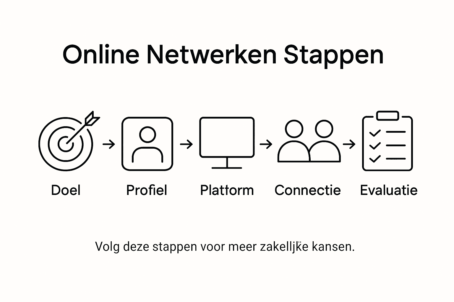 Infographic: zo bouw je stap voor stap een sterk zakelijk netwerk online