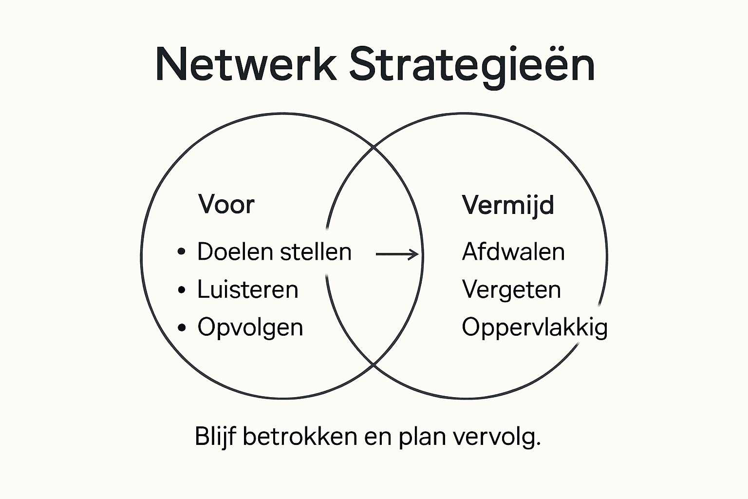 Infographic netwerkstrategieën: do’s en don’ts