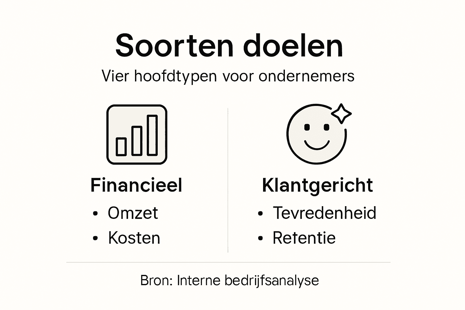 Infographic: Een compleet overzicht van ondernemersdoelen
