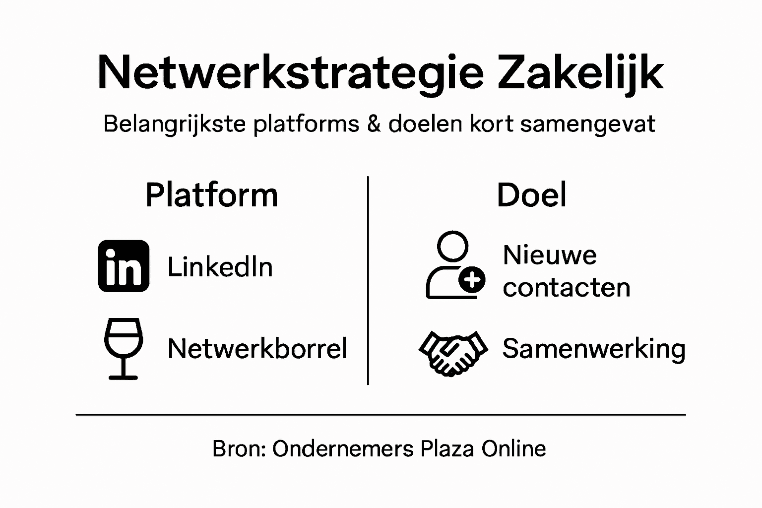 Infographic tools en hun rol bij zakelijk netwerken