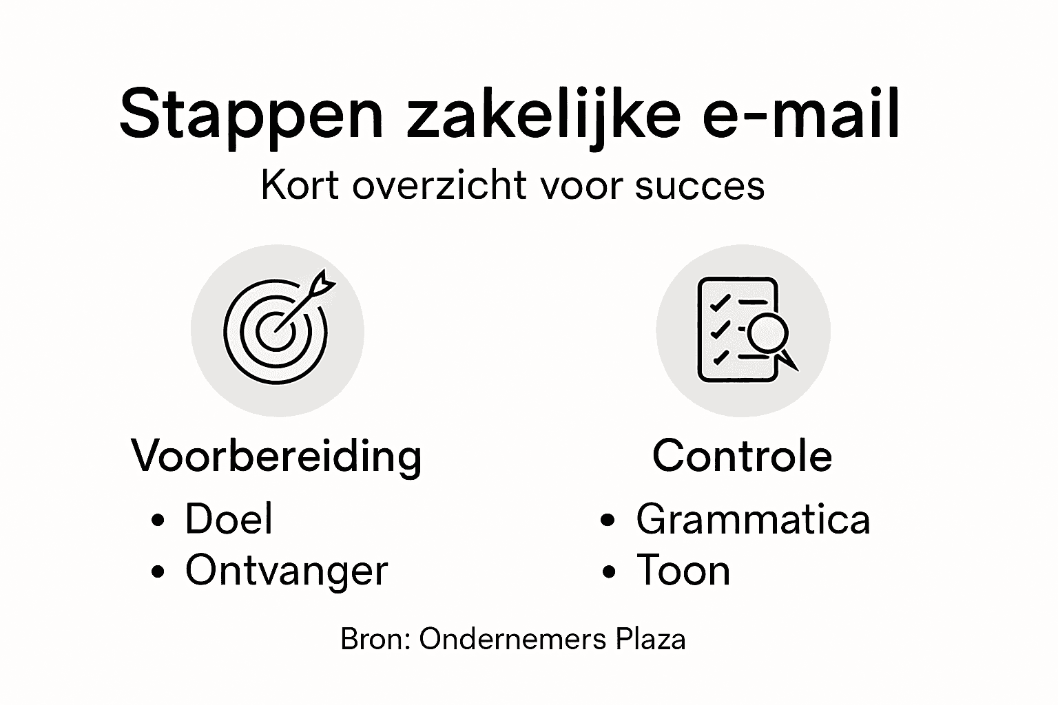 Overzichtelijke infographic met alle stappen voor het versturen van een zakelijke e-mail