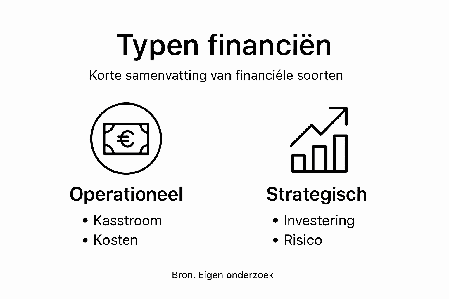 Infographic: verschillende vormen van financiën en hun praktische toepassingen