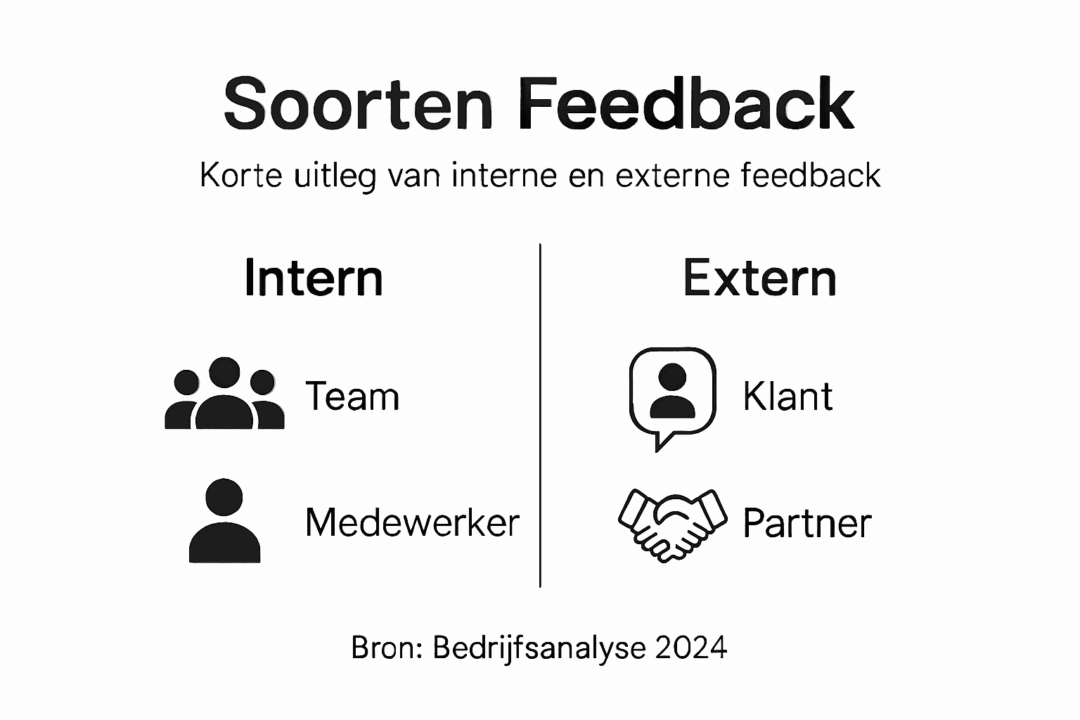 Overzicht: verschillende vormen van interne en externe feedback in beeld