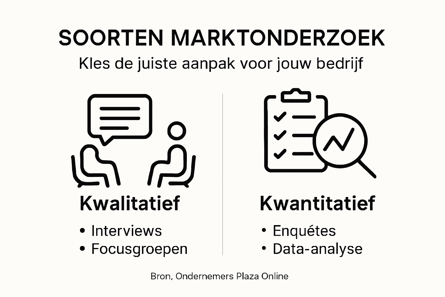 Infographic: een helder overzicht van de verschillende vormen van marktonderzoek