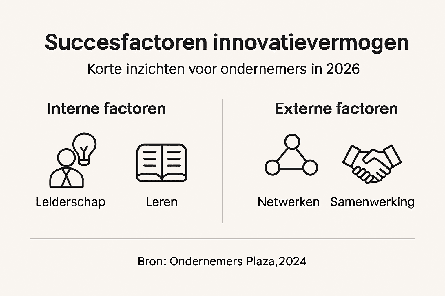 Overzicht: de belangrijkste succesfactoren voor innovatiekracht