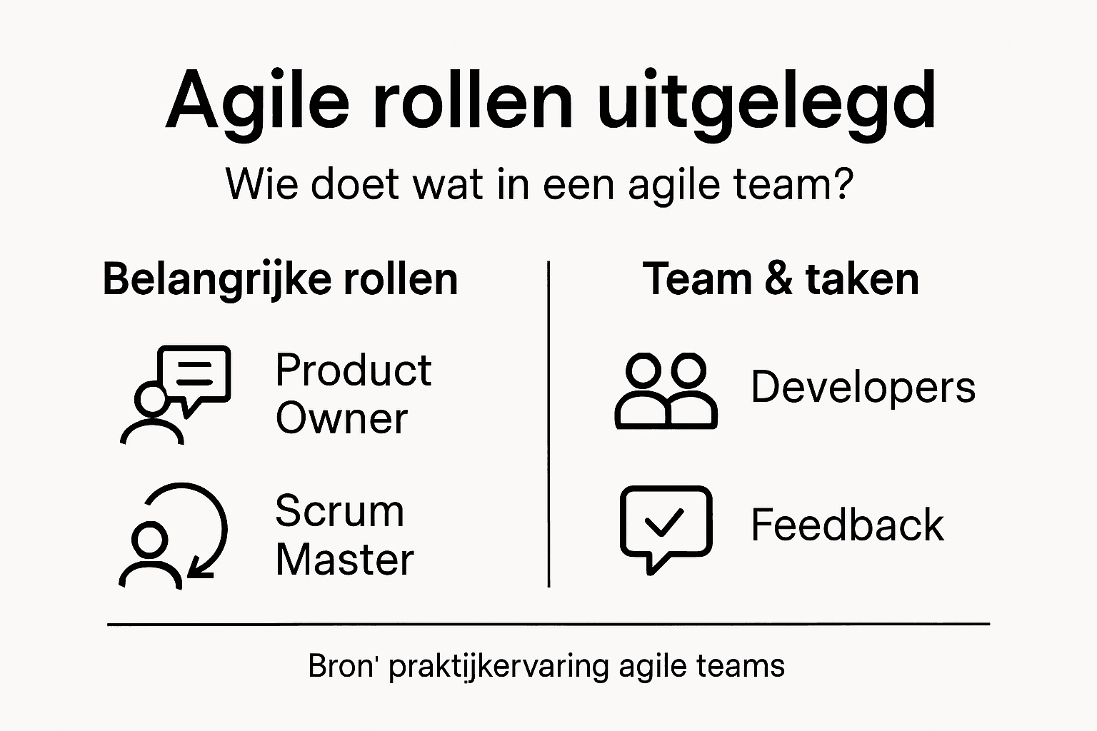 Overzicht van agile rollen en teamopbouw in één oogopslag