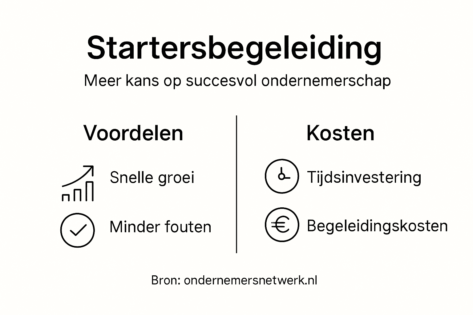 Overzicht: Wat levert startersbegeleiding op en wat kost het?