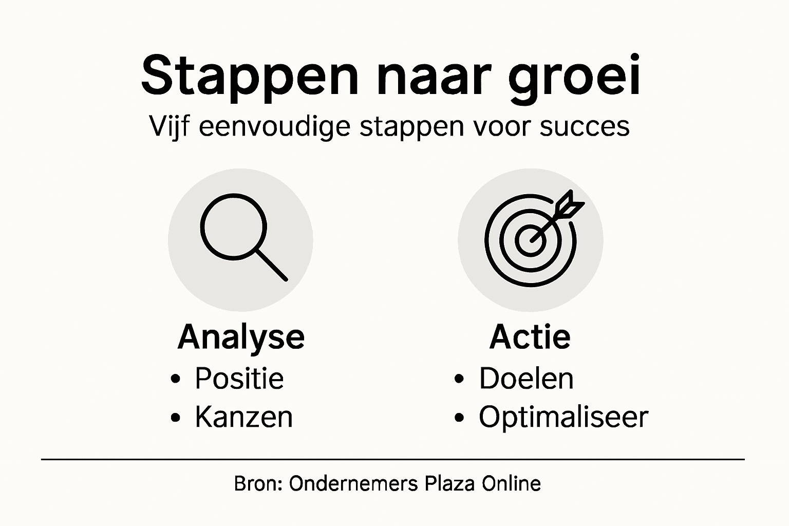 Visueel stappenplan: vijf praktische tips om je bedrijf te laten groeien